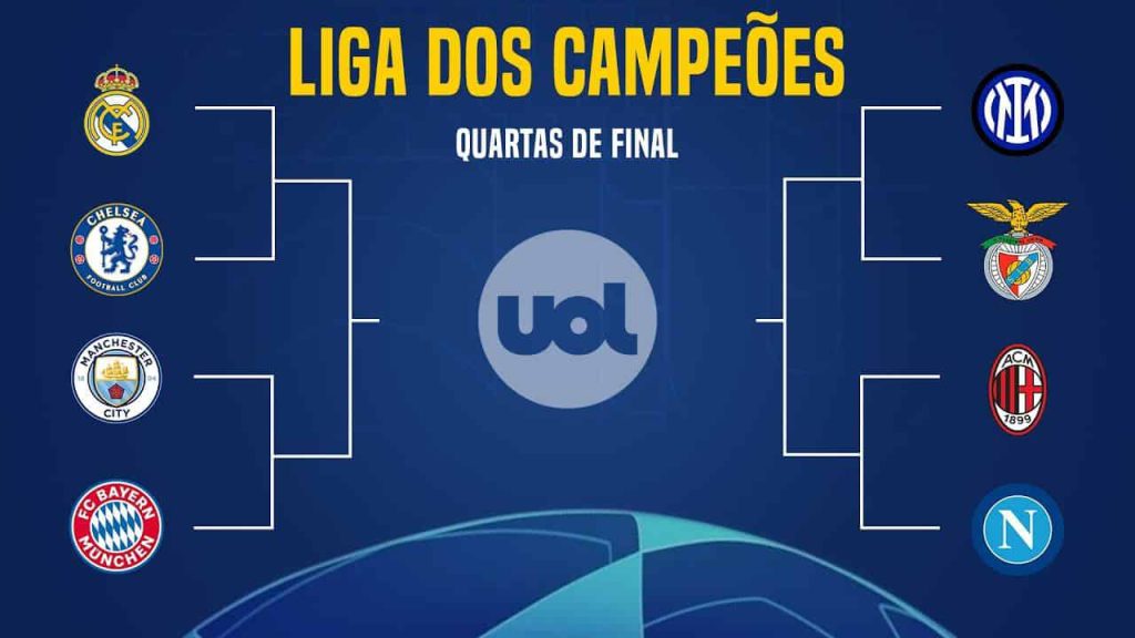 classificações da liga dos campeões